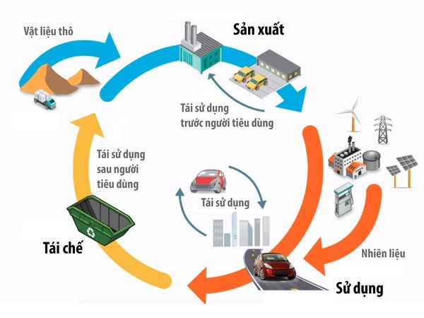 Vấn đề tái chế và xử lý pin thải khi số lượng xe điện tăng mạnh