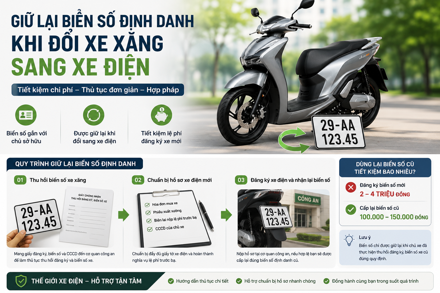Biển Số Định Danh Khi Đổi Xe Xăng Sang Xe Điện Có Dùng Lại Được Không?