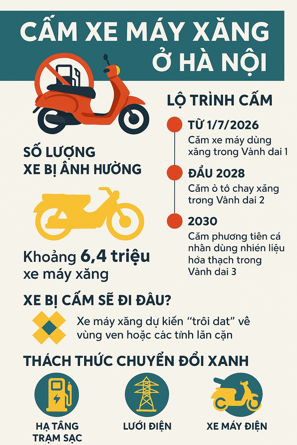 Đừng vội bán xe xăng, hiểu đúng lộ trình để không đứng ngoài trước thay đổi của Hà Nội