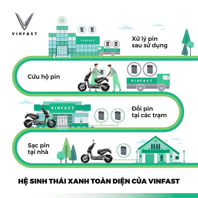Thị trường xe máy điện tại Việt Nam cơ hội và thách thức