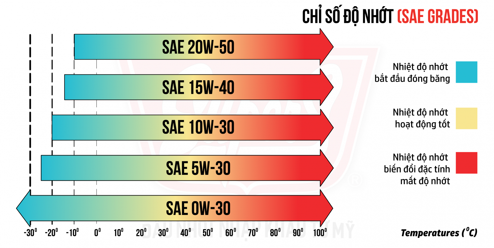 thay nhớt xe ga 50cc