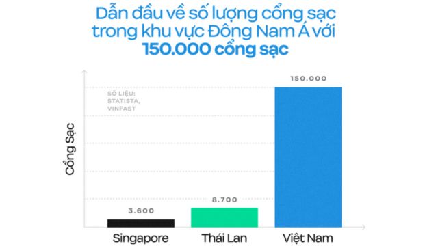 Hạ tầng sạc là bộ khung vững chắc cho tương lai di chuyển điện