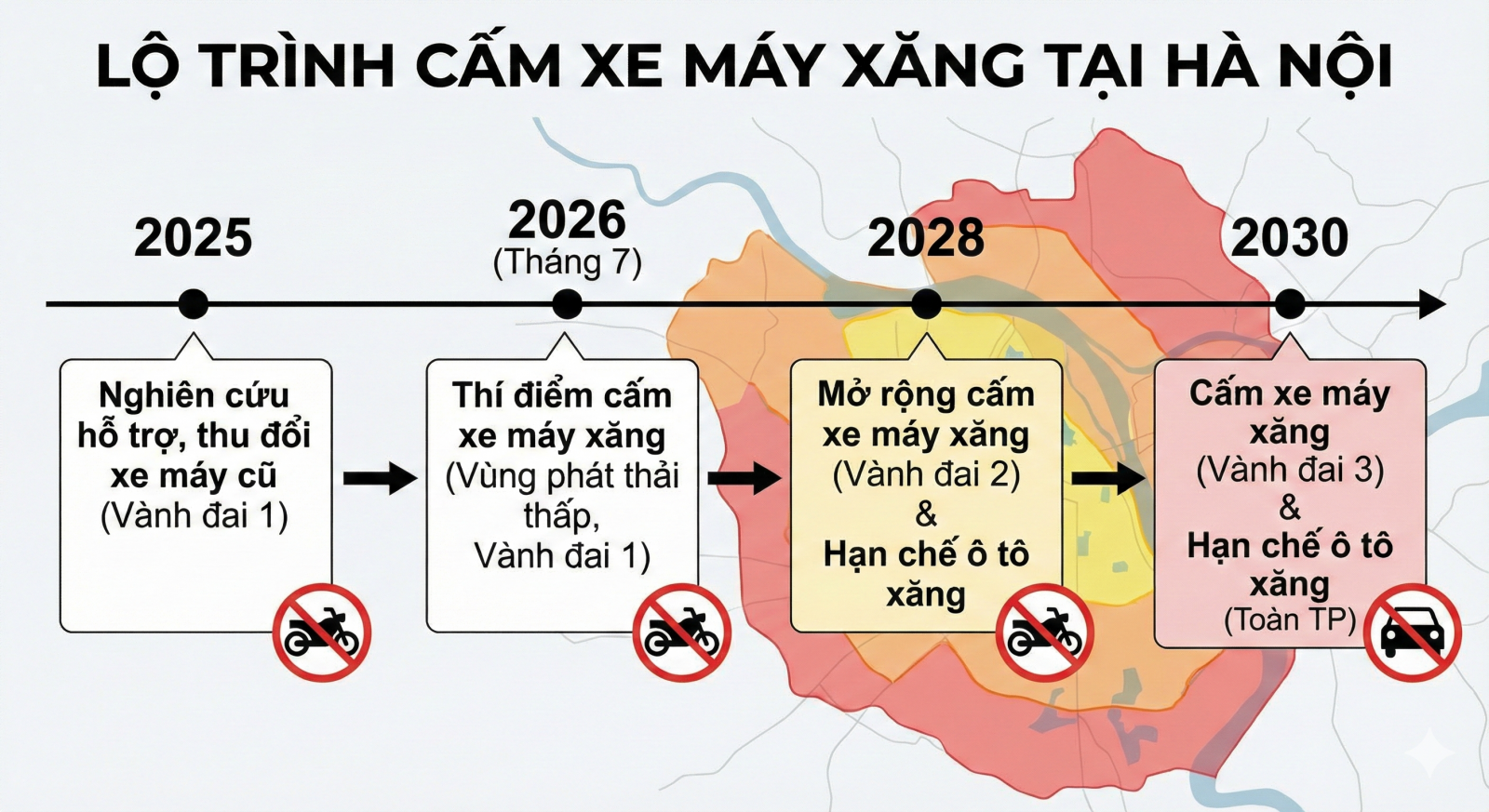 Đừng vội bán xe xăng, hiểu đúng lộ trình để không đứng ngoài trước thay đổi của Hà Nội