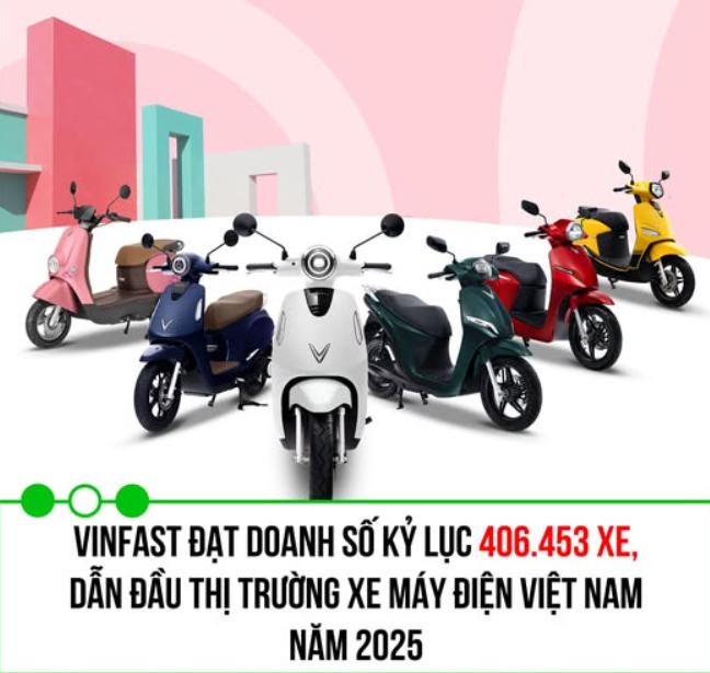 Doanh số xe máy điện Vinfast 2025