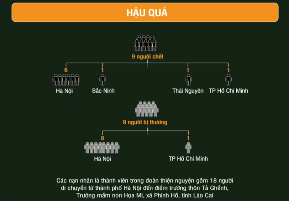 Bi kịch lật xe khách tại Lào Cai: Cần nhìn thẳng vào lỗ hổng an toàn giao thông