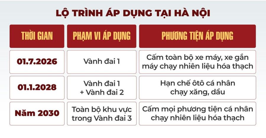hà nội mở rộng phạm vi cấm xe xăng