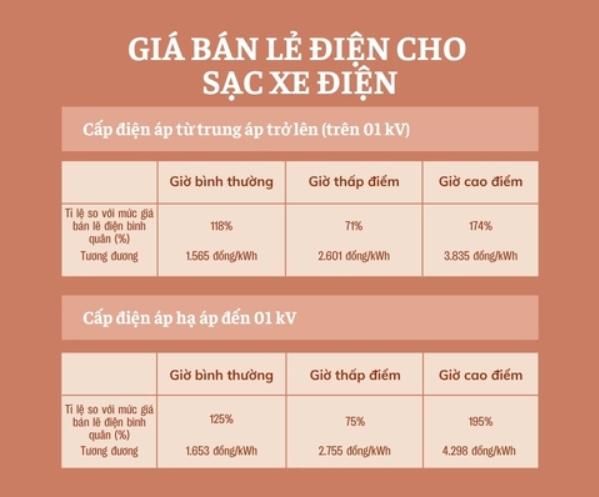 giá điện sạc xe điện