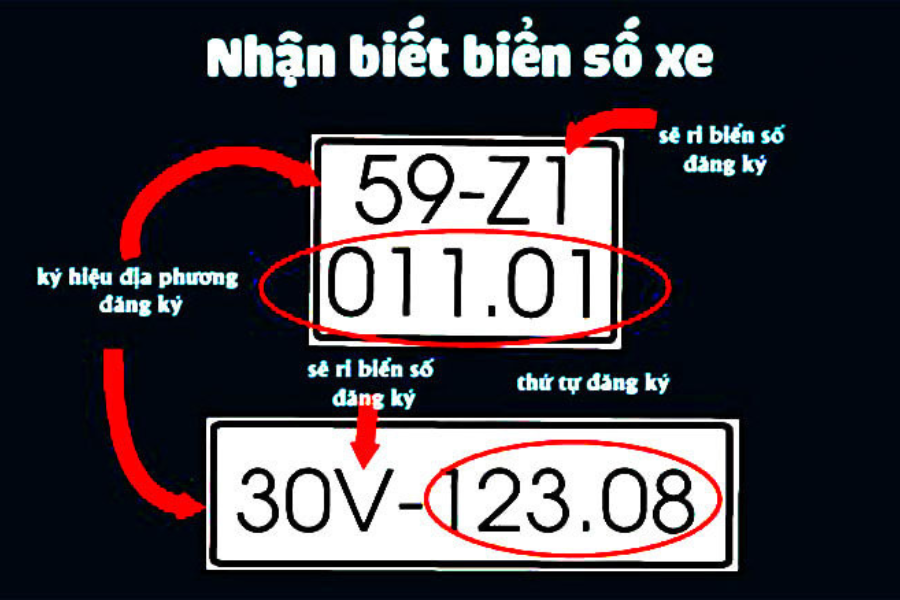 biển số xe ga 50cc