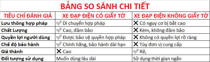 Xe đạp điện có đầy đủ giấy tờ