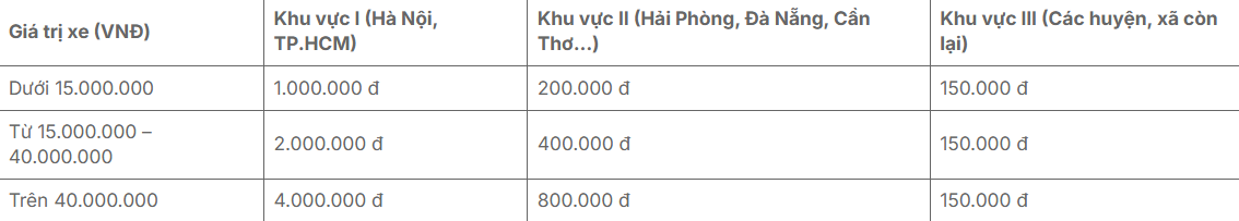 Xe máy điện có thể tự đăng ký biển online ngay tại nhà mới nhất 2026