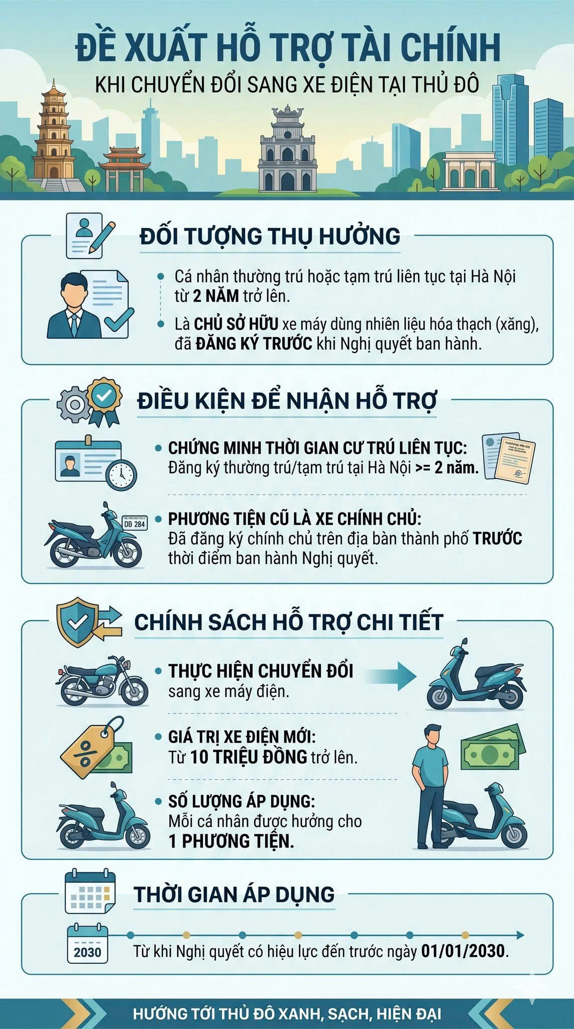 Hạn chế xe xăng Hà Nội 2026, điều kiện, mức hỗ trợ và lộ trình chi tiết