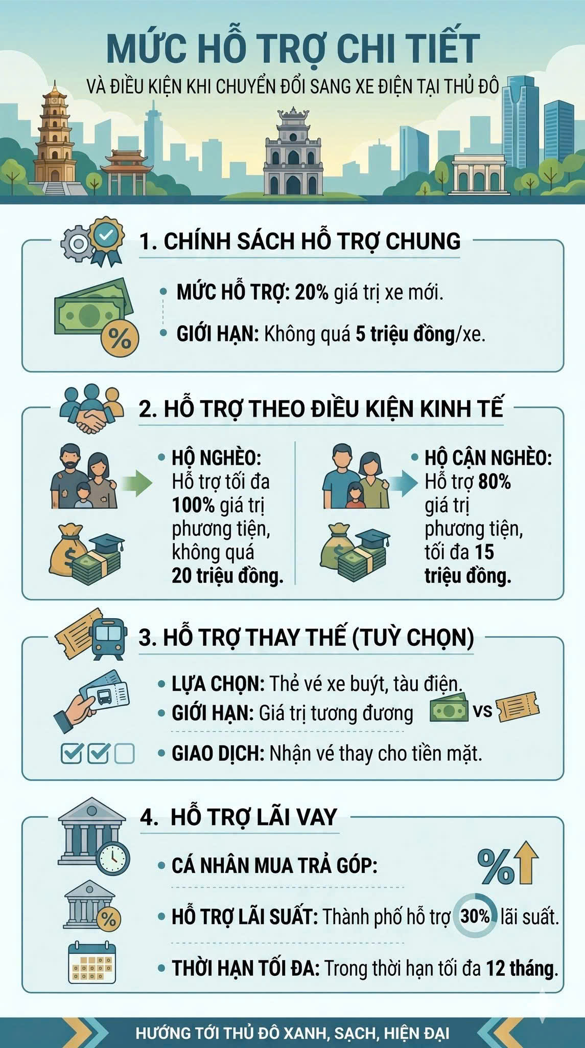 Hạn chế xe xăng Hà Nội 2026, điều kiện, mức hỗ trợ và lộ trình chi tiết