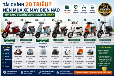 Tài Chính 20 Triệu? Nên Mua Xe Máy Điện Nào Vừa Sang Vừa Bền Đáng Mua Nhất 2026?