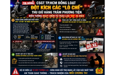 TIN NÓNG: CSGT TP.HCM Đồng Loạt Đột Kích Các "Lò Chế", Thu Giữ Hàng Trăm Phương Tiện. Biến Tướng Nguy Hiểm Từ Trào Lưu "Độ" Xe Điện