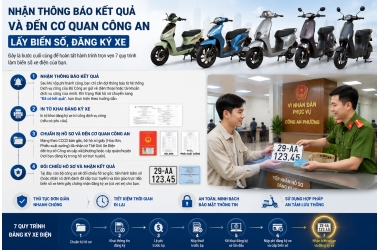 Hướng Dẫn Nhận Kết Quả Và Đến Cơ Quan Công An Lấy Biển Số, Đăng Ký Xe Máy Điện