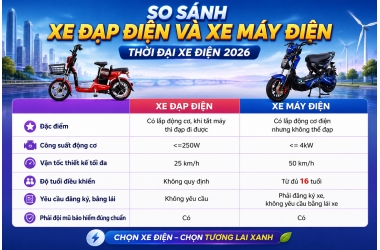 So Sánh Xe Đạp Điện Và Xe Máy Điện - Thời Đại Xe Điện 2026