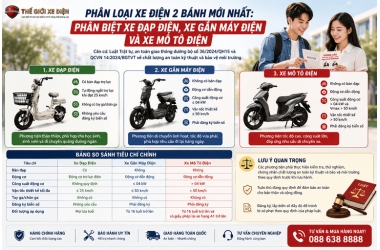 Phân Loại Xe Điện 2 Bánh Mới Nhất: Phân Biệt Xe Đạp Điện, Xe Gắn Máy Điện Và Xe Mô Tô Điện